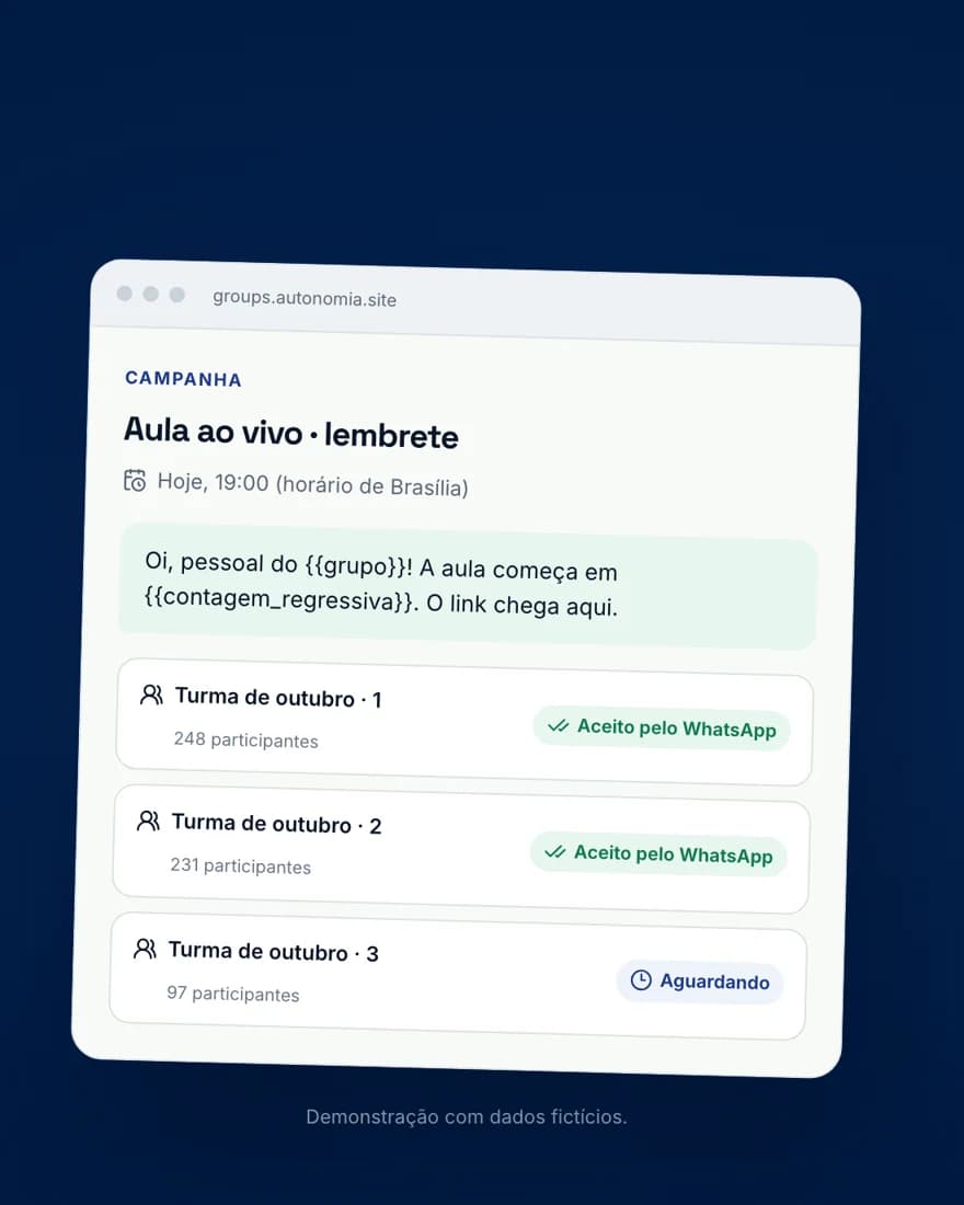Painel do Autonom.ia Groups com uma campanha programada